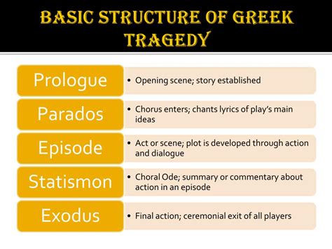 Greek Tragedy Structure