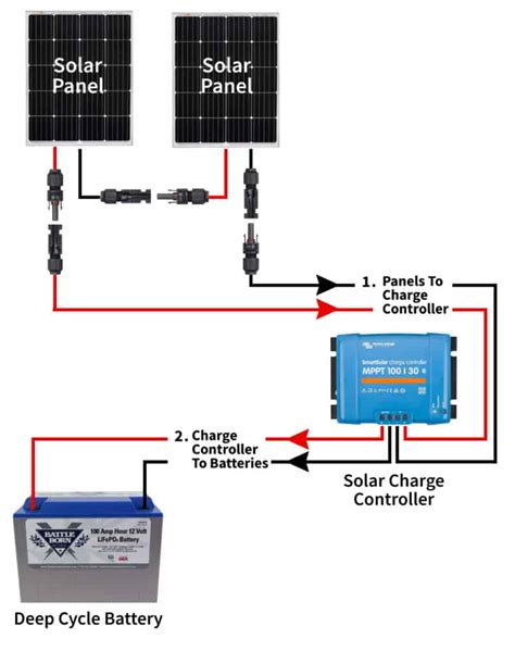 Complete Solar Panel Wire Size Guide (Which Wire Gauge You Need)