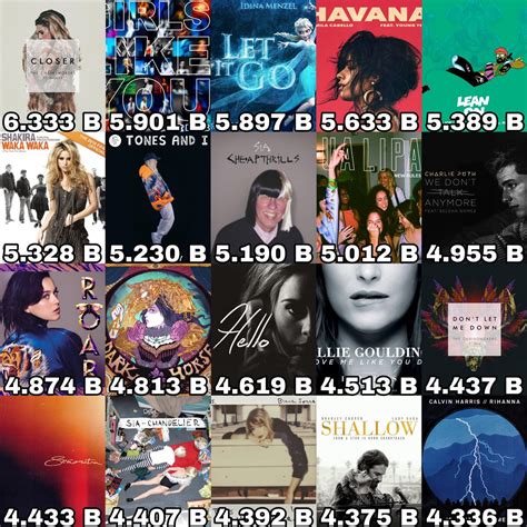 Female Artists Charts On Twitter Female Songs With The Most Streams