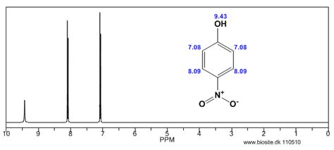 ORGANIC SPECTROSCOPY INTERNATIONAL Effect Of Electron Donating And