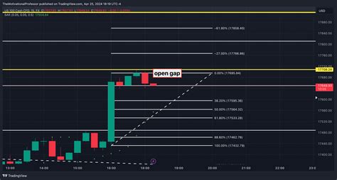 Fx Nas Chart Image By Themotivationalprofessor Tradingview