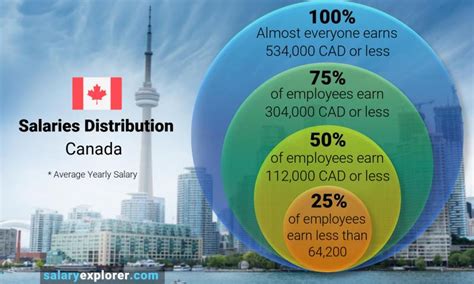 Average Salary in Canada 2023 - The Complete Guide