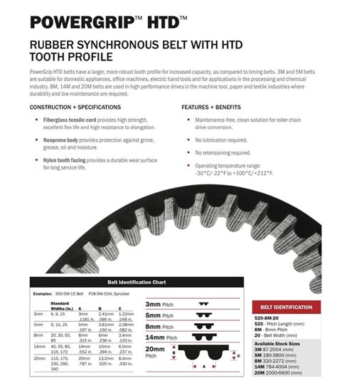 Gates Powergrip Htd Belts For Power Transmission At Rs 289 Meter In