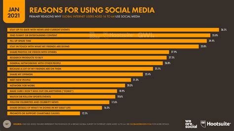 Digital Global Overview Report Datareportal Global Digital