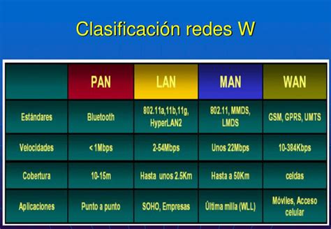 Ppt Redes Inalambricas Powerpoint Presentation Free Download Id170330