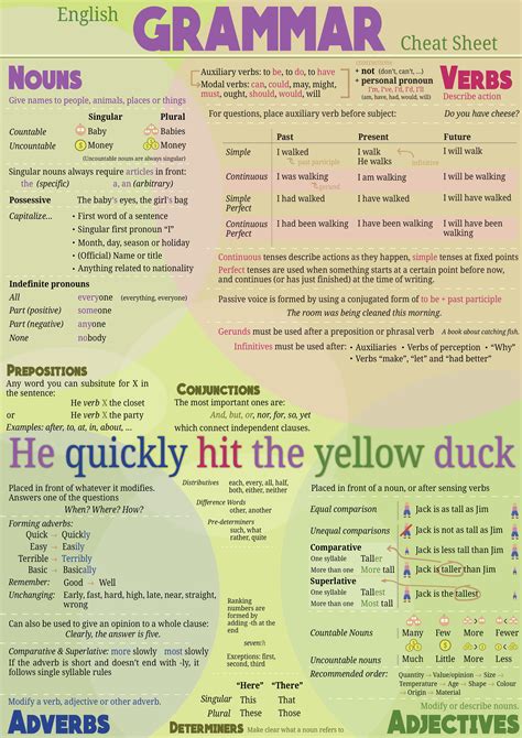 English Grammar Cheat Sheet Printable Josefina Engens English Worksheets