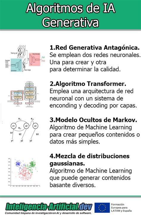 Inteligencia Artificial Generativa Software Artificial Intelligence