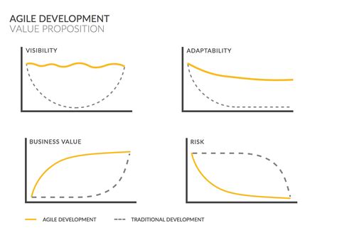 5 Benefits of Agile Project Management