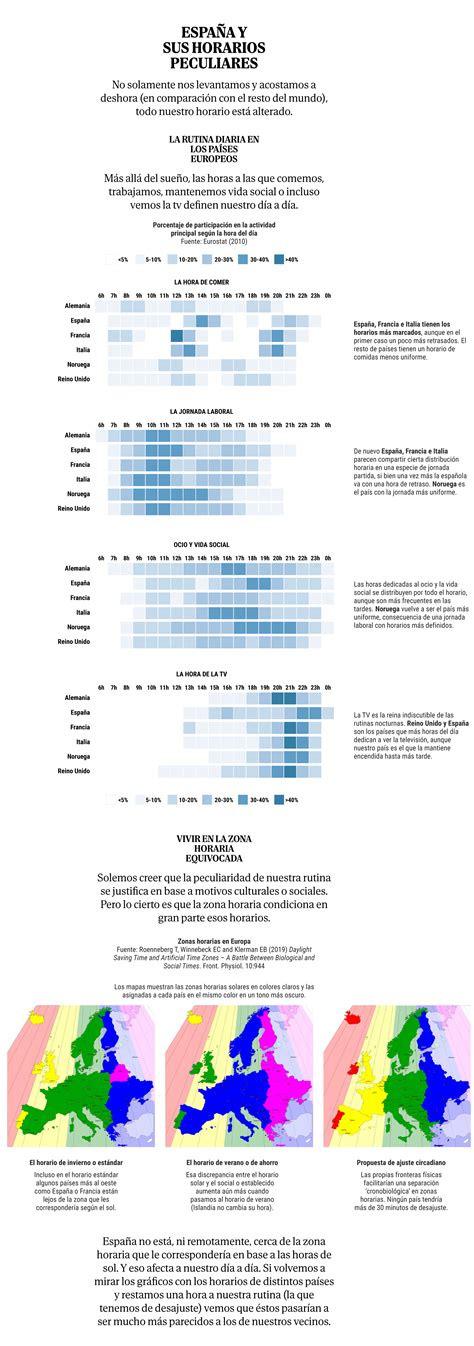 Así te afecta el cambio de hora de octubre: por qué tardas una semana