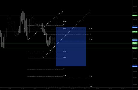 BEARISH TREND ANALYS For FX NZDUSD By Wijitha TradingView