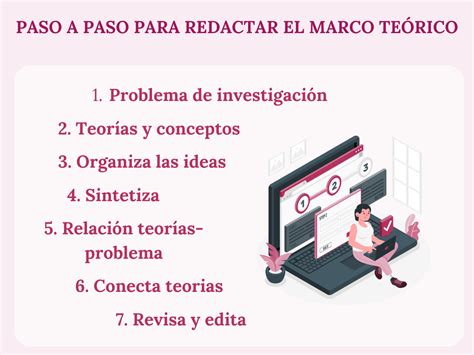 Marco Te Rico Tfg Qu Pasos Debo Seguir Para Redactarlo