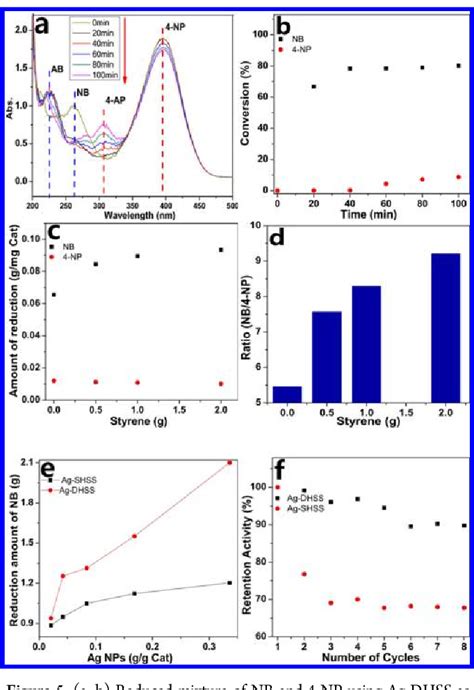 Figure From Metal Nanoparticles Confined In The Nanospace Of Double