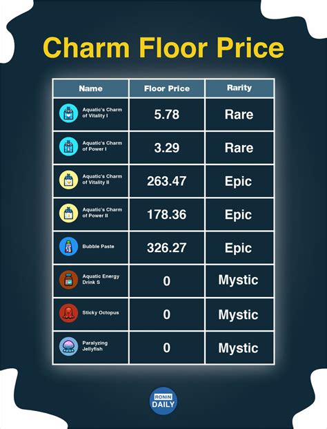 Ronin Daily On Twitter Axie Infinity Origin Charm Floor Price 0