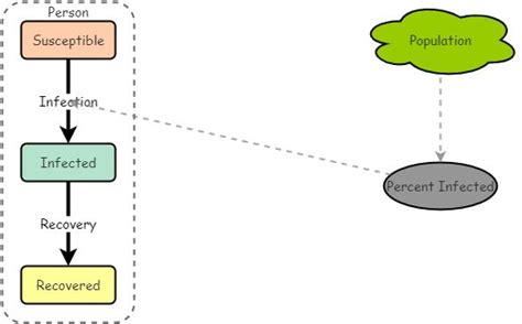 Covid 19 Agent Based Model Insight Maker