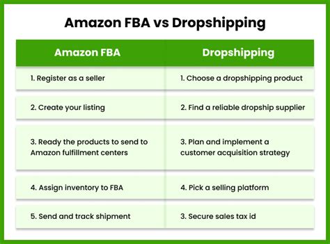 Amazon FBA Vs Dropshipping In 2024 Which Is Better For You