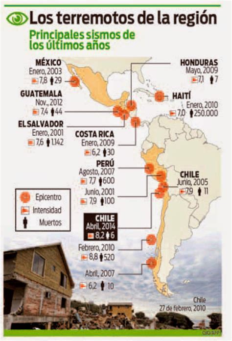 Infograf A Sobre Los Principales Terremotos De La Regi N En Los Ltimos