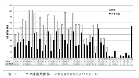 くまもりnews