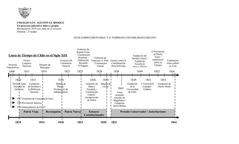 Línea de tiempo de chile en el siglo xix PPT