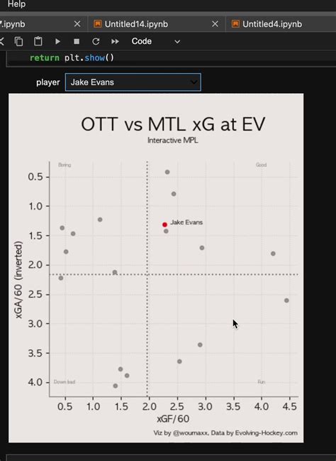 Matplotlib On Twitter Rt Woumaxx Trying Interactive Matplotlib