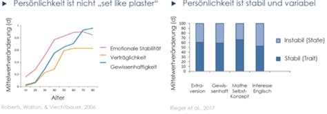 Vl Pers Nlichkeit Flashcards Quizlet