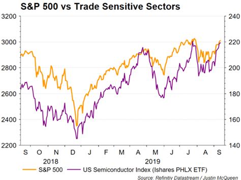 S P 500 DAX Fundamental Forecast