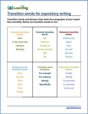 Tools For Expository Writing Practice K Learning Worksheets Library