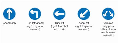 Theory Test Practice Road Sign Meanings In The Uk Cuvva