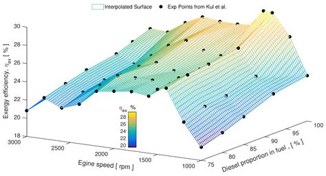 Entropy Free Full Text Entropy Generation Analysis In Turbulent