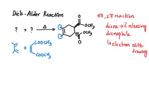 SOLVED What Starting Materials Would Be Needed To Perform The