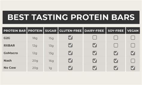 Best Tasting Protein Bars 2024 Nourish Move Love