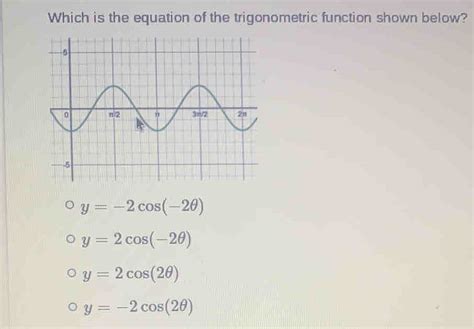 Solved Which Is The Equation Of The Trigonometric Function Shown Below Y 2cos 2θ Y 2cos