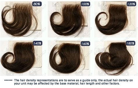 How To Choose Wig Density