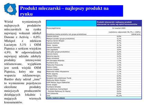 PPT Analiza zwyczajów postępowania konsumentów na rynku mleka i