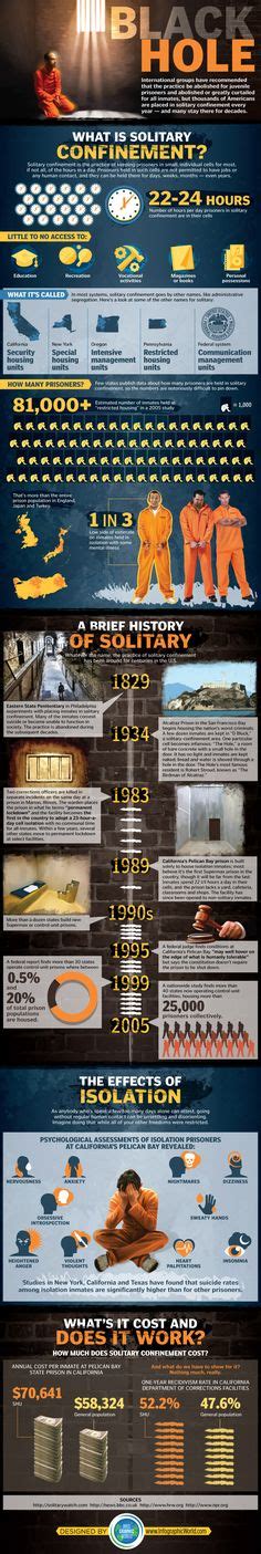 Black Hole Solitary Confinement Infographic Health Social Media