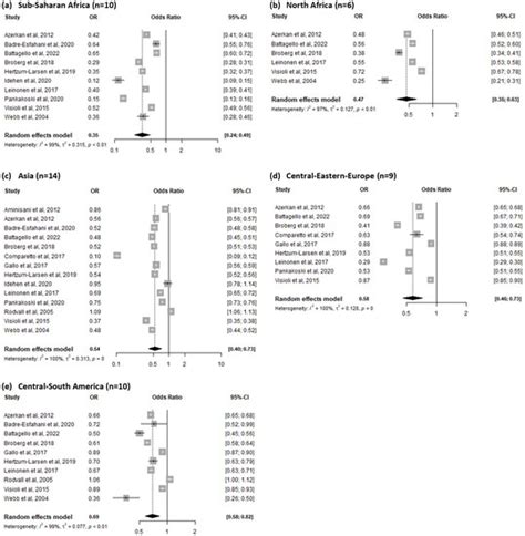 Ijerph Free Full Text Adherence To Cervical Cancer Screening