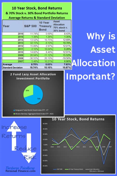 Why Is Asset Allocation Important The Most Important Investment Concept