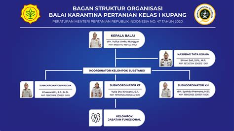 Struktur Organisasi Dan Profil Pejabat Balai Besar Uji Standar My Xxx