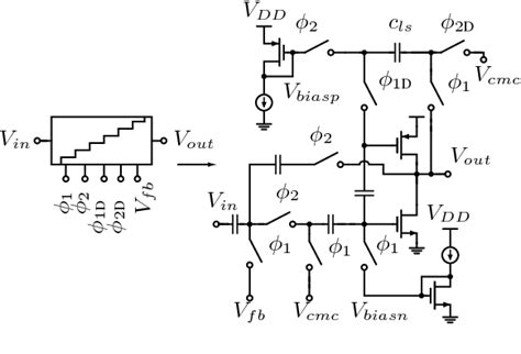 Figure 1 From Ultra Low Voltage ΔΣ Modulation Using Biased Inverters In