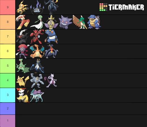 Pokken Tournament Dx Tier List Community Rankings TierMaker