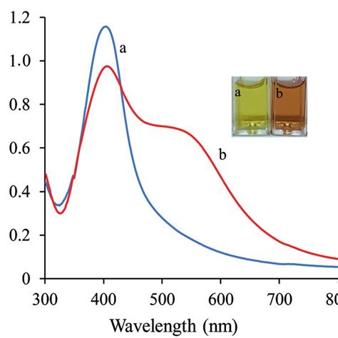 Uv Vis Spectra A And B And Photographs A B Of And Pva Cit Agnps In