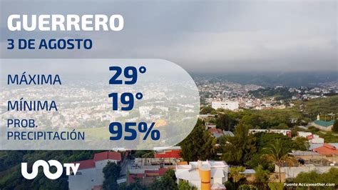 Clima En Guerrero Para El 3 De Agosto De 2023 Unotv