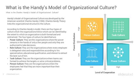 Charles Handy’s Organizational Culture Model Google Slides Template ...