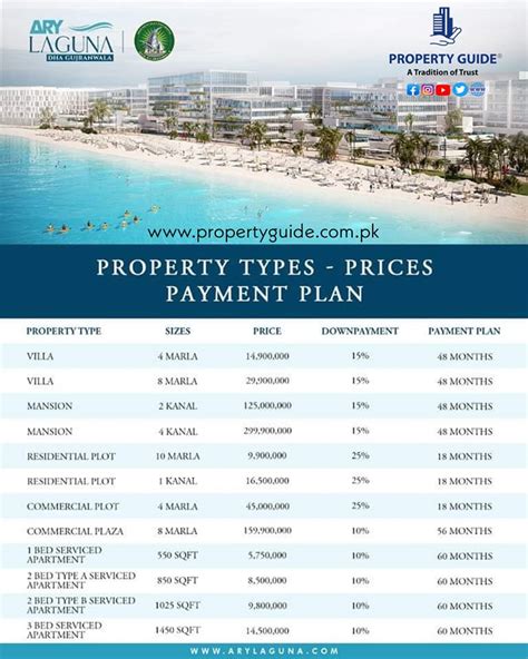 Ary Laguna Dha Gujranwala Payment Plan