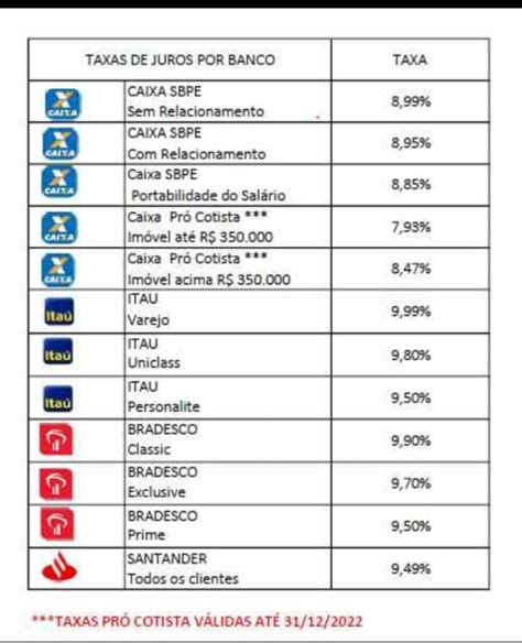 Financiamento Imobiliário GUIA DEFINITIVO Tire suas dúvidas agora