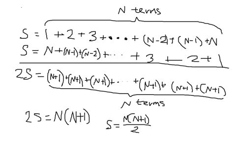 Mathematical Induction • MaThCliX®