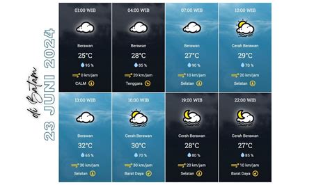 Cuaca Batam 23 Juni 2024 Simak Prakiraan Lengkap Sehari Penuh Harian