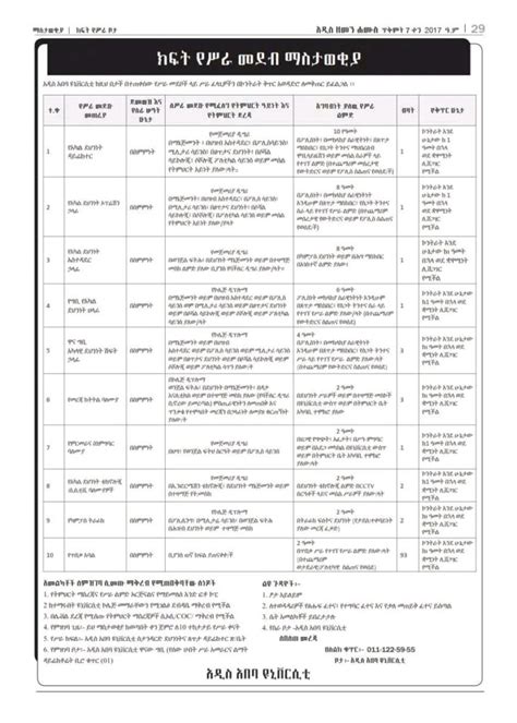 Addis Ababa University Vacancy - Shola Jobs