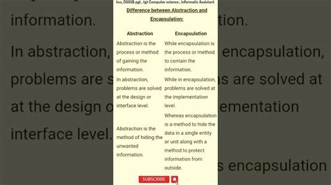 Difference Between Abstraction And Encapsulation Youtube