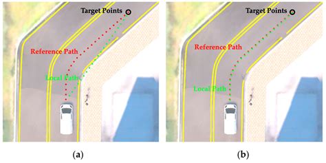 Applied Sciences Free Full Text Online Local Path Planning On The