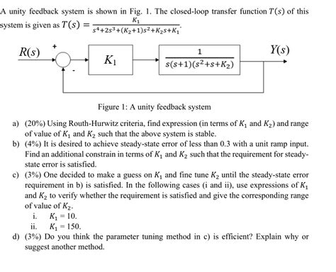 Solved A Unity Feedback System Is Shown In Fig The Chegg